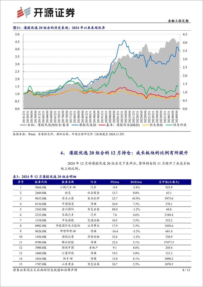 《金融工程定期-港股量化：11月成交活跃度大幅下降，12月增配成长-241205-开源证券-11页》 - 第8页预览图