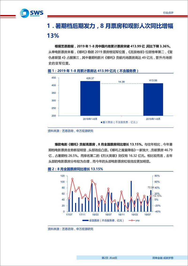 《电影行业点评：低基数下国庆档高票房可期，增长态势有望延续到1Q20-20190917-申万宏源-10页》 - 第3页预览图