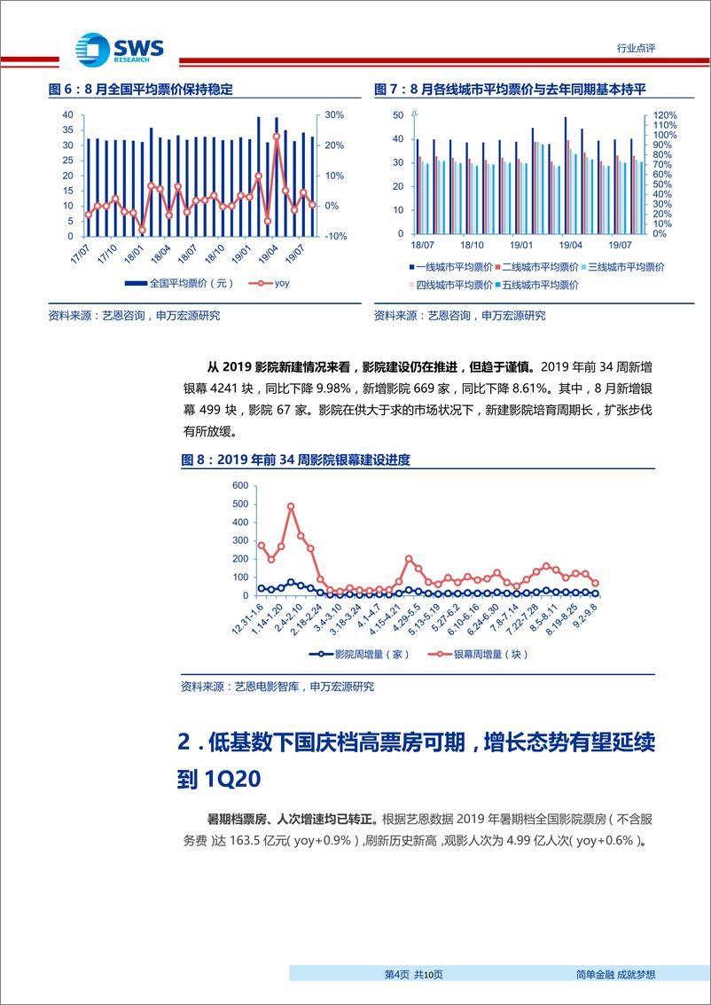 《电影行业点评：低基数下国庆档高票房可期，增长态势有望延续到1Q20-20190917-申万宏源-10页》 - 第5页预览图