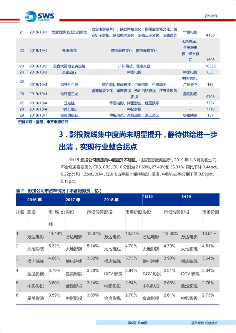 《电影行业点评：低基数下国庆档高票房可期，增长态势有望延续到1Q20-20190917-申万宏源-10页》 - 第7页预览图