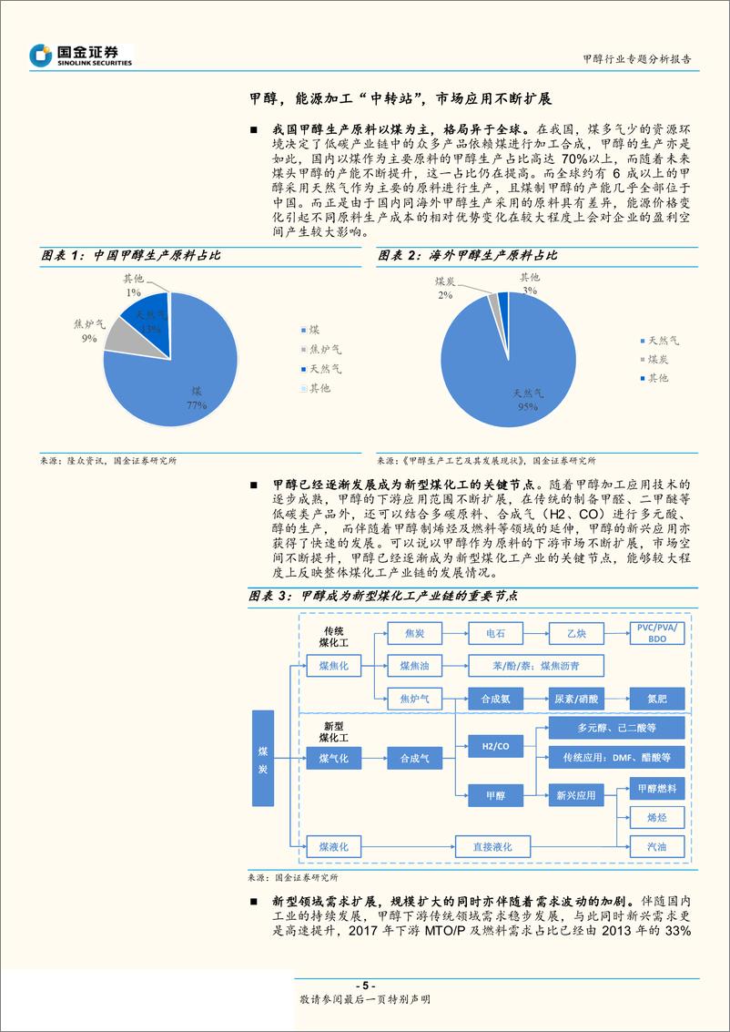 《甲醇行业专题分析报告：甲醇行业底部调整，市场回升具有弹性空间-20190212-国金证券-20页》 - 第6页预览图