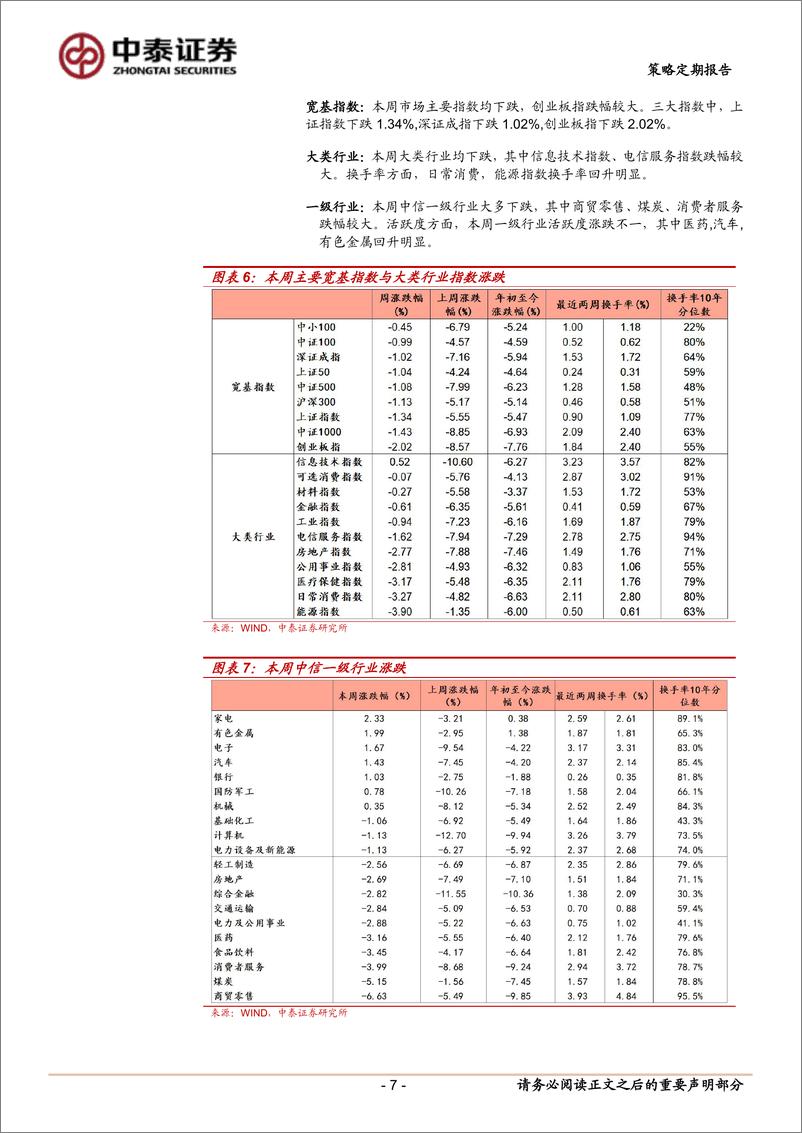 《市场“空窗期”回调后或如何演绎？-250111-中泰证券-11页》 - 第7页预览图