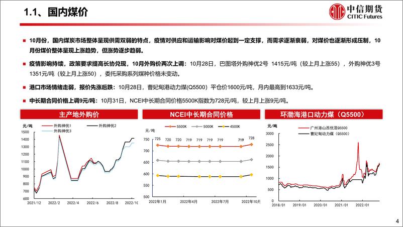 《10月能源供需专题报告：供应弹性偏弱，能源品供需紧平衡-20221101-中信期货-81页》 - 第5页预览图