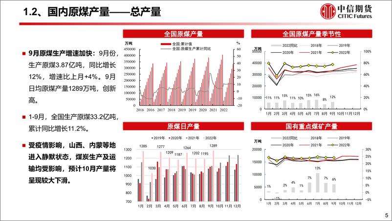 《10月能源供需专题报告：供应弹性偏弱，能源品供需紧平衡-20221101-中信期货-81页》 - 第6页预览图