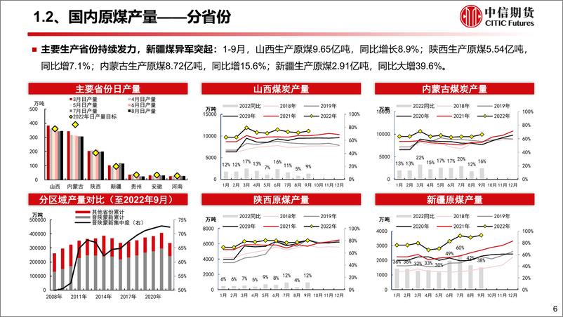 《10月能源供需专题报告：供应弹性偏弱，能源品供需紧平衡-20221101-中信期货-81页》 - 第7页预览图