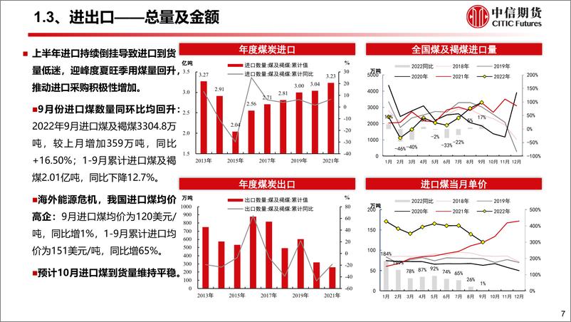 《10月能源供需专题报告：供应弹性偏弱，能源品供需紧平衡-20221101-中信期货-81页》 - 第8页预览图