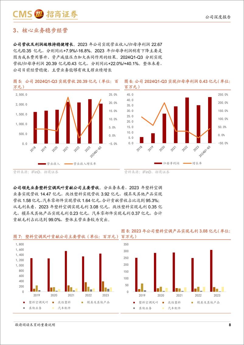 《顺威股份(002676)空调风叶龙头加速布局汽车零部件，双轮驱动增长可期-250304-招商证券-21页》 - 第8页预览图