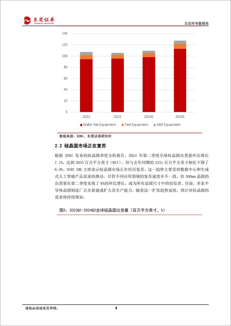 《北交所专题报告：半导体行业需求复苏-240927-东莞证券-19页》 - 第8页预览图