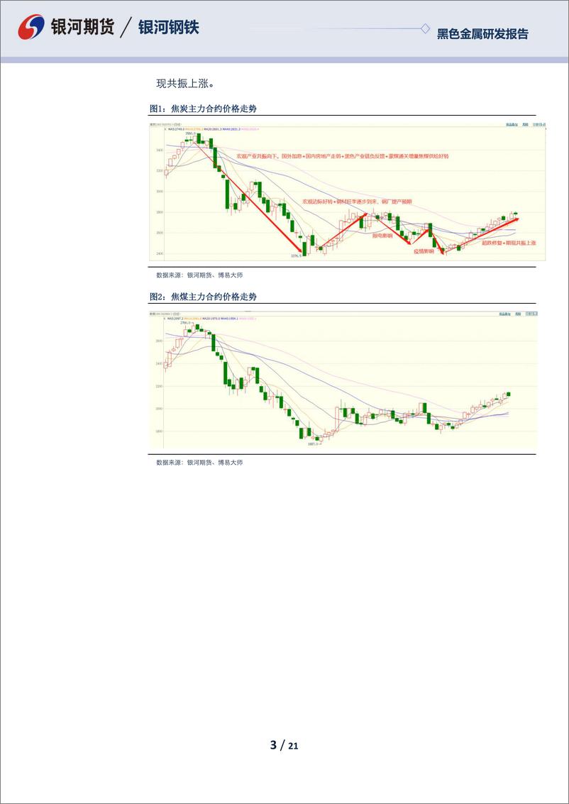 《黑色季度报告：四季度煤焦走势或呈倒“v”关注钢厂利润情况-20220930-银河期货-21页》 - 第4页预览图