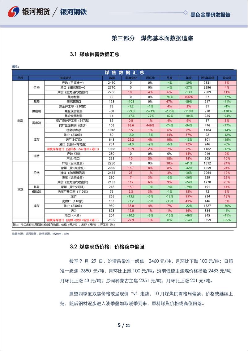 《黑色季度报告：四季度煤焦走势或呈倒“v”关注钢厂利润情况-20220930-银河期货-21页》 - 第6页预览图