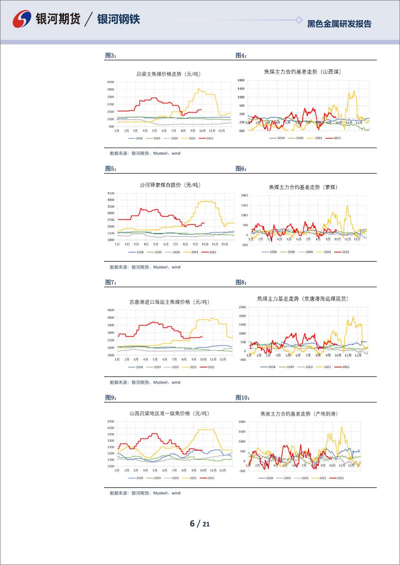 《黑色季度报告：四季度煤焦走势或呈倒“v”关注钢厂利润情况-20220930-银河期货-21页》 - 第7页预览图