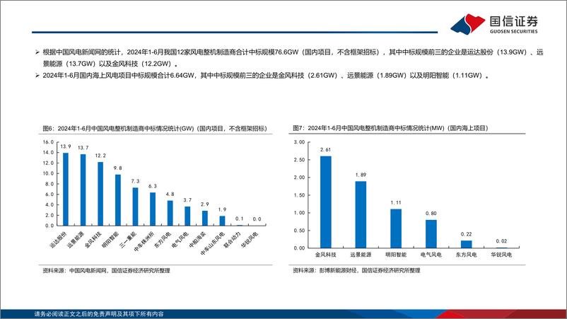 《电力设备新能源行业风电：国家电网全年电网投资超6000亿元，电网有望启动大规模设备更新-240728-国信证券-28页》 - 第7页预览图