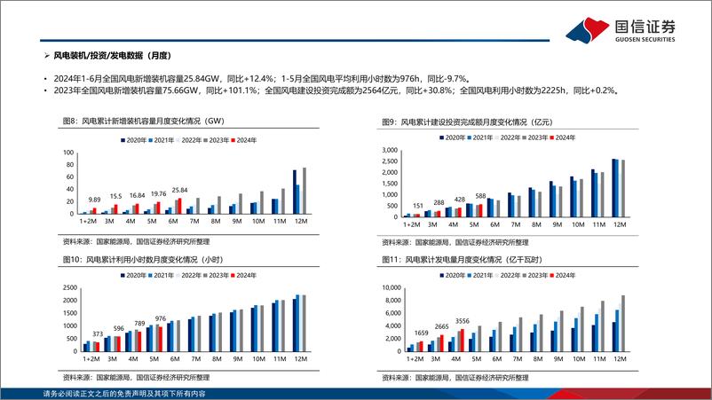 《电力设备新能源行业风电：国家电网全年电网投资超6000亿元，电网有望启动大规模设备更新-240728-国信证券-28页》 - 第8页预览图