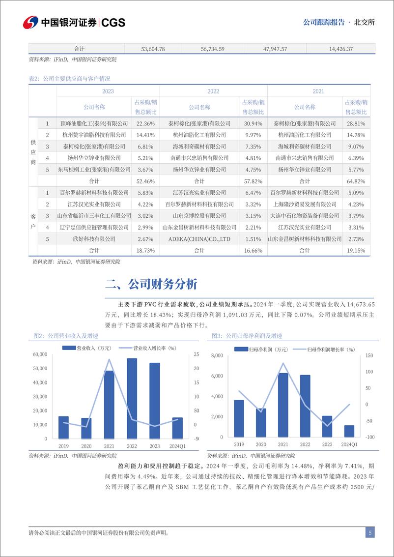 《佳先股份(430489)首次覆盖报告：PVC热稳定剂龙头，深耕助剂多元业务布局-240717-银河证券-13页》 - 第5页预览图