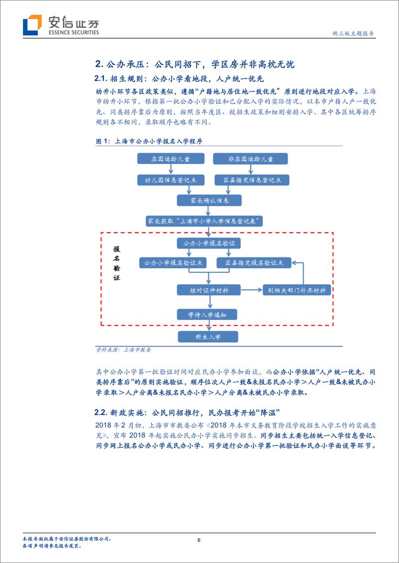 《教育行业上海幼升小专题研究：赢在起点，2019幼升小倒计时-20190215-安信证券-29页》 - 第7页预览图