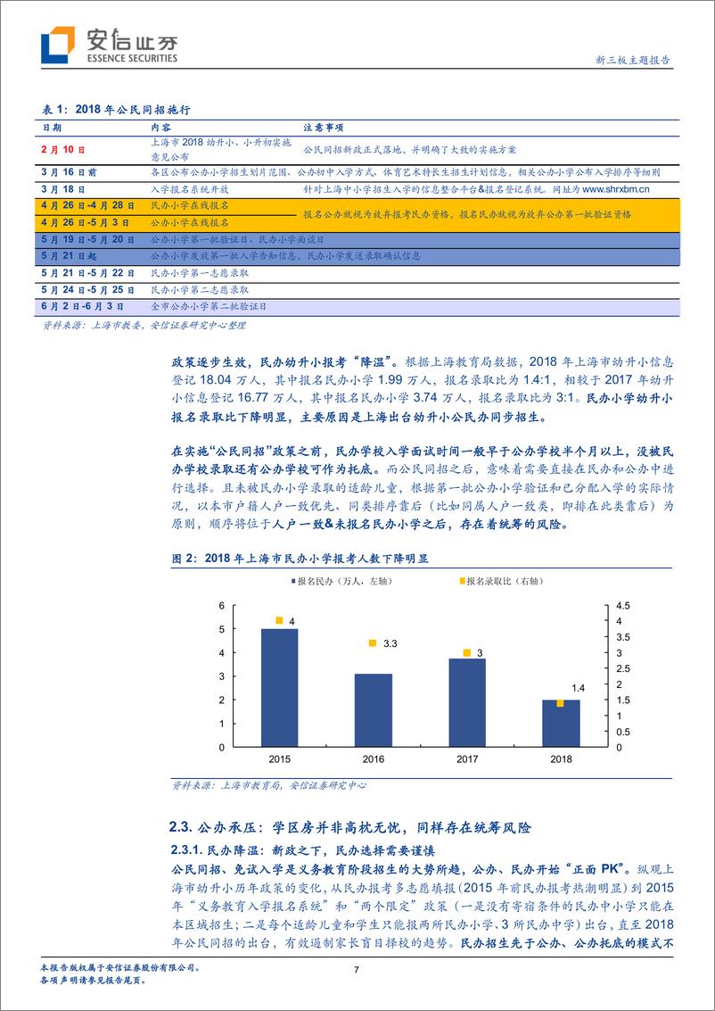 《教育行业上海幼升小专题研究：赢在起点，2019幼升小倒计时-20190215-安信证券-29页》 - 第8页预览图