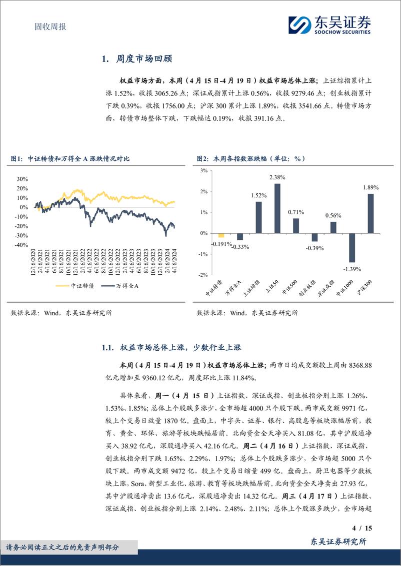 《固收：新“国九条”对转债策略有何影响-240422-东吴证券-15页》 - 第4页预览图