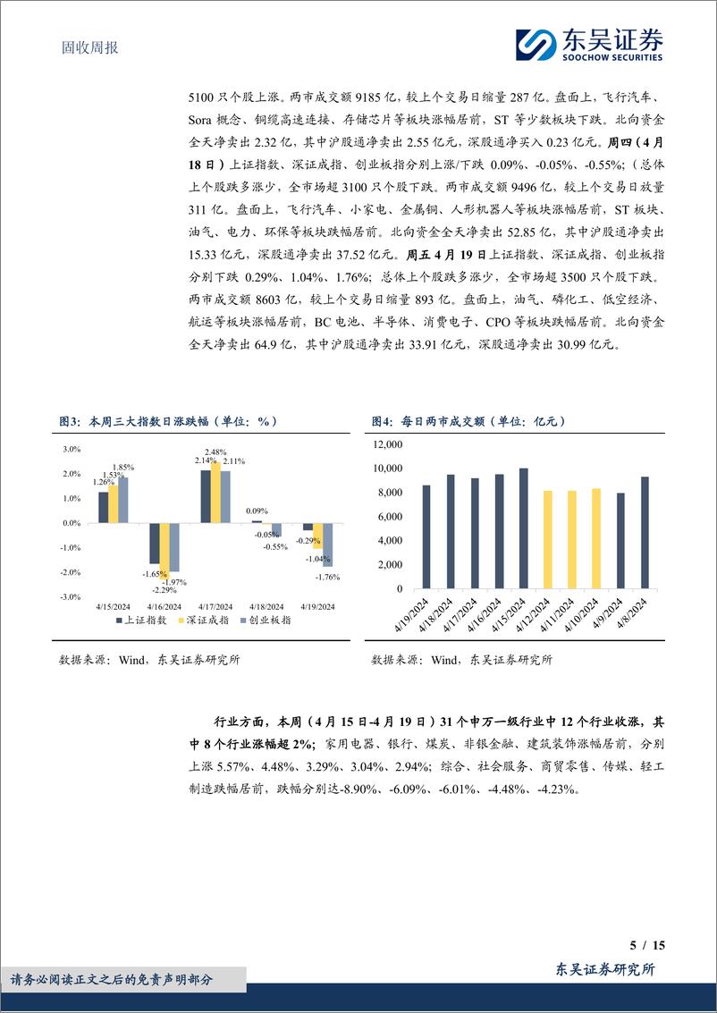 《固收：新“国九条”对转债策略有何影响-240422-东吴证券-15页》 - 第5页预览图