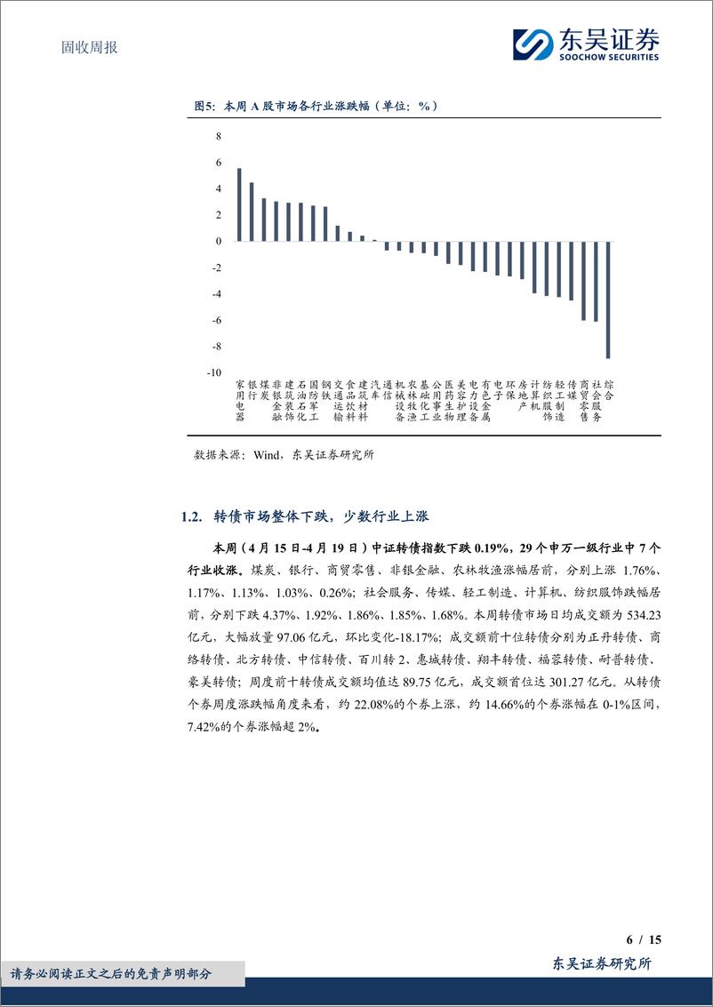 《固收：新“国九条”对转债策略有何影响-240422-东吴证券-15页》 - 第6页预览图