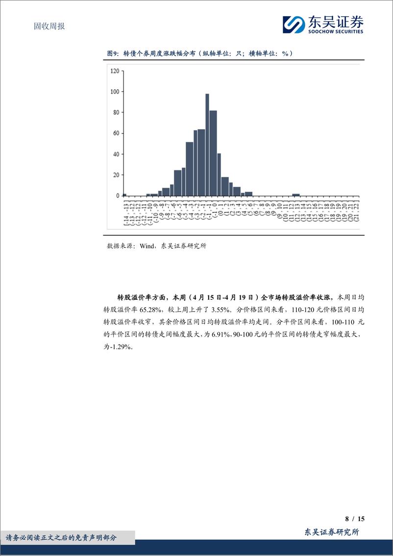 《固收：新“国九条”对转债策略有何影响-240422-东吴证券-15页》 - 第8页预览图