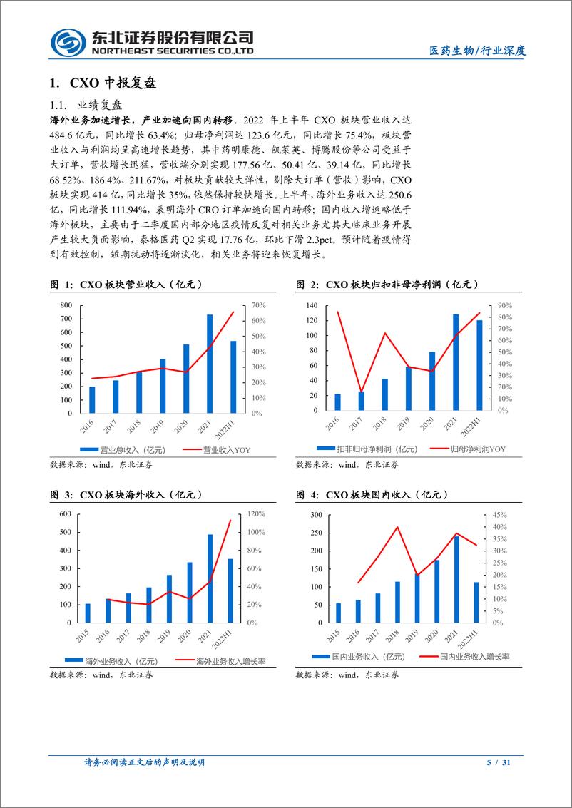 《医药生物行业：医药行业CXO&创新器械2022H1复盘-20220921-东北证券-31页》 - 第6页预览图