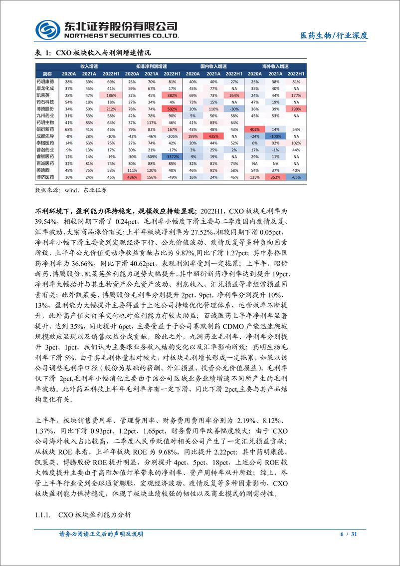 《医药生物行业：医药行业CXO&创新器械2022H1复盘-20220921-东北证券-31页》 - 第7页预览图