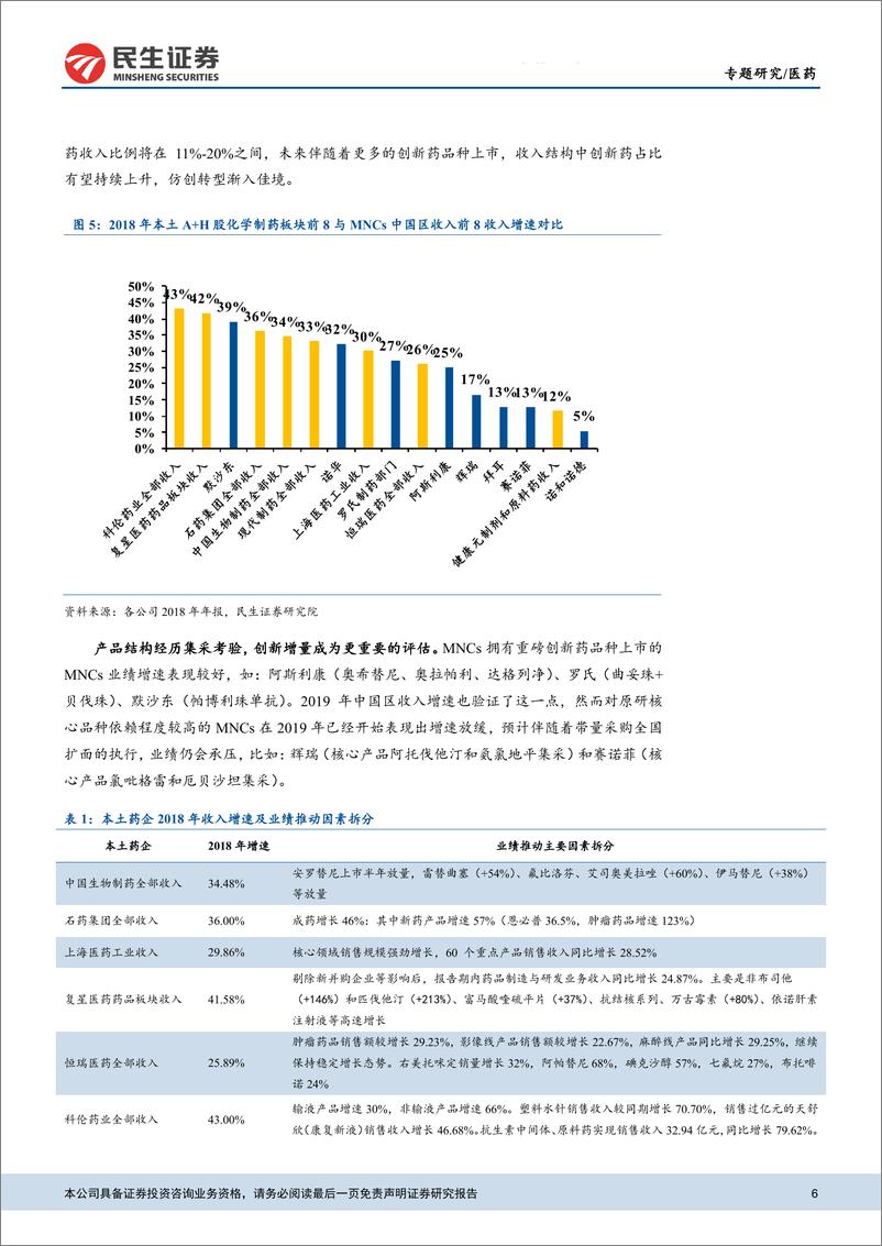 《仿创药行业专题报告（三）：水大鱼大，从MNCs看国内药企创新升级-20200327-民生证券-27页》 - 第7页预览图