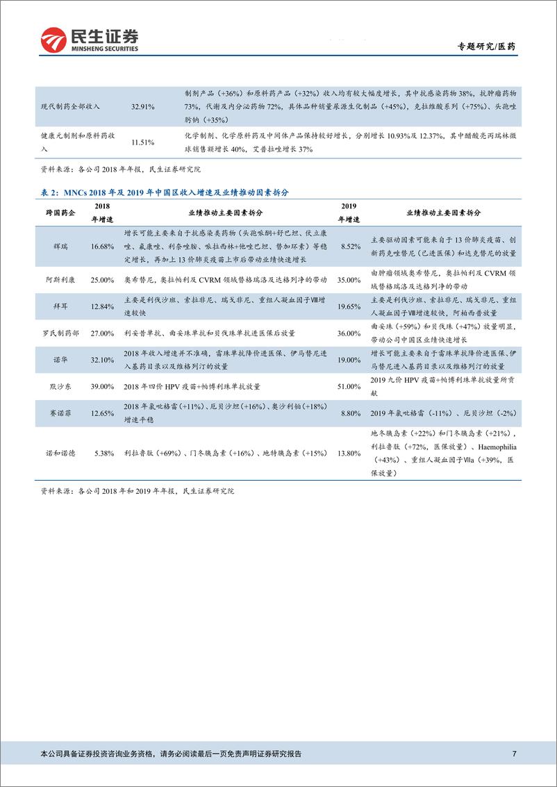 《仿创药行业专题报告（三）：水大鱼大，从MNCs看国内药企创新升级-20200327-民生证券-27页》 - 第8页预览图