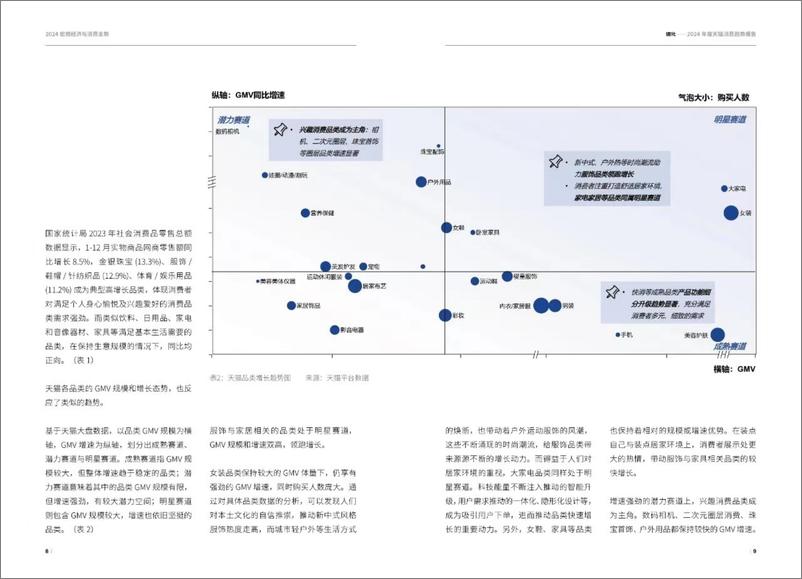 《2024年年度天猫消费趋势报告-天猫》 - 第6页预览图