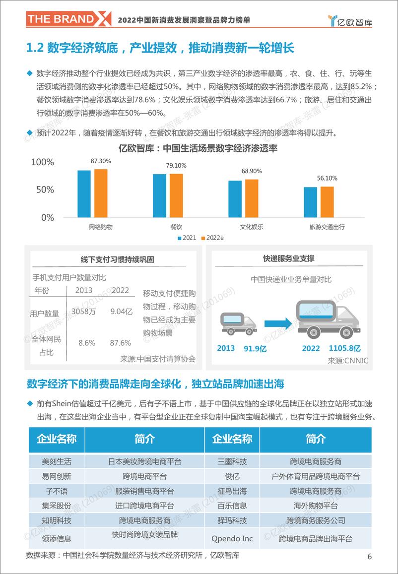 《亿欧-2022中国新消费发展洞察暨品牌力榜单-34页》 - 第7页预览图