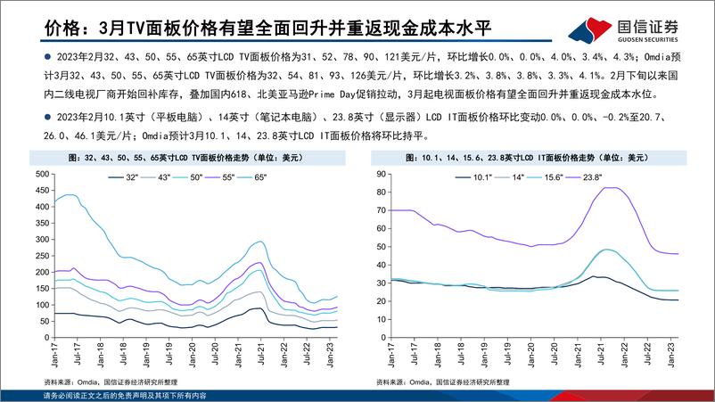 《LCD行业3月报：3月TV面板价格全面回升，有望重返现金成本水平-20230315-国信证券-24页》 - 第7页预览图