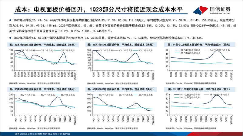 《LCD行业3月报：3月TV面板价格全面回升，有望重返现金成本水平-20230315-国信证券-24页》 - 第8页预览图