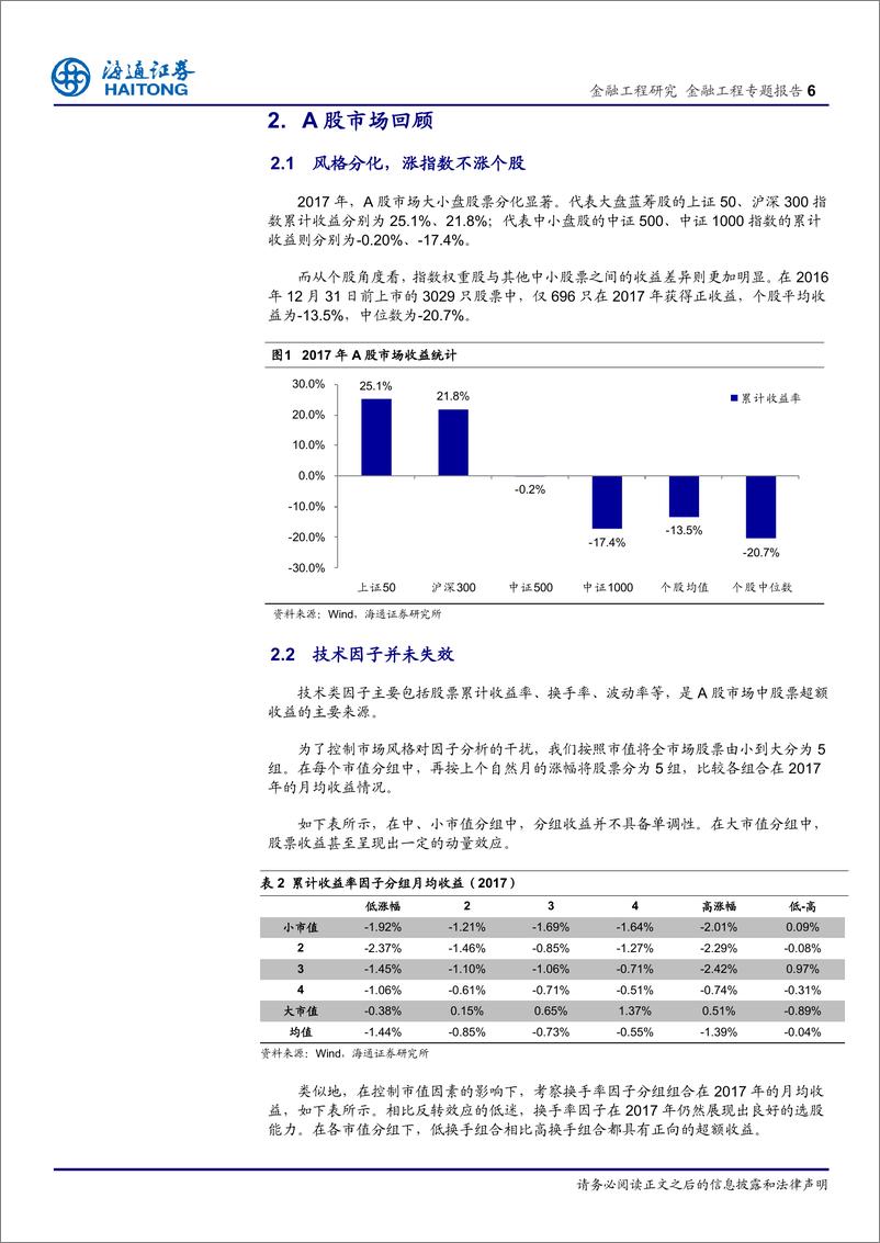 《海通证2018010金工年度总结：2017市场表现与策略回顾》 - 第6页预览图