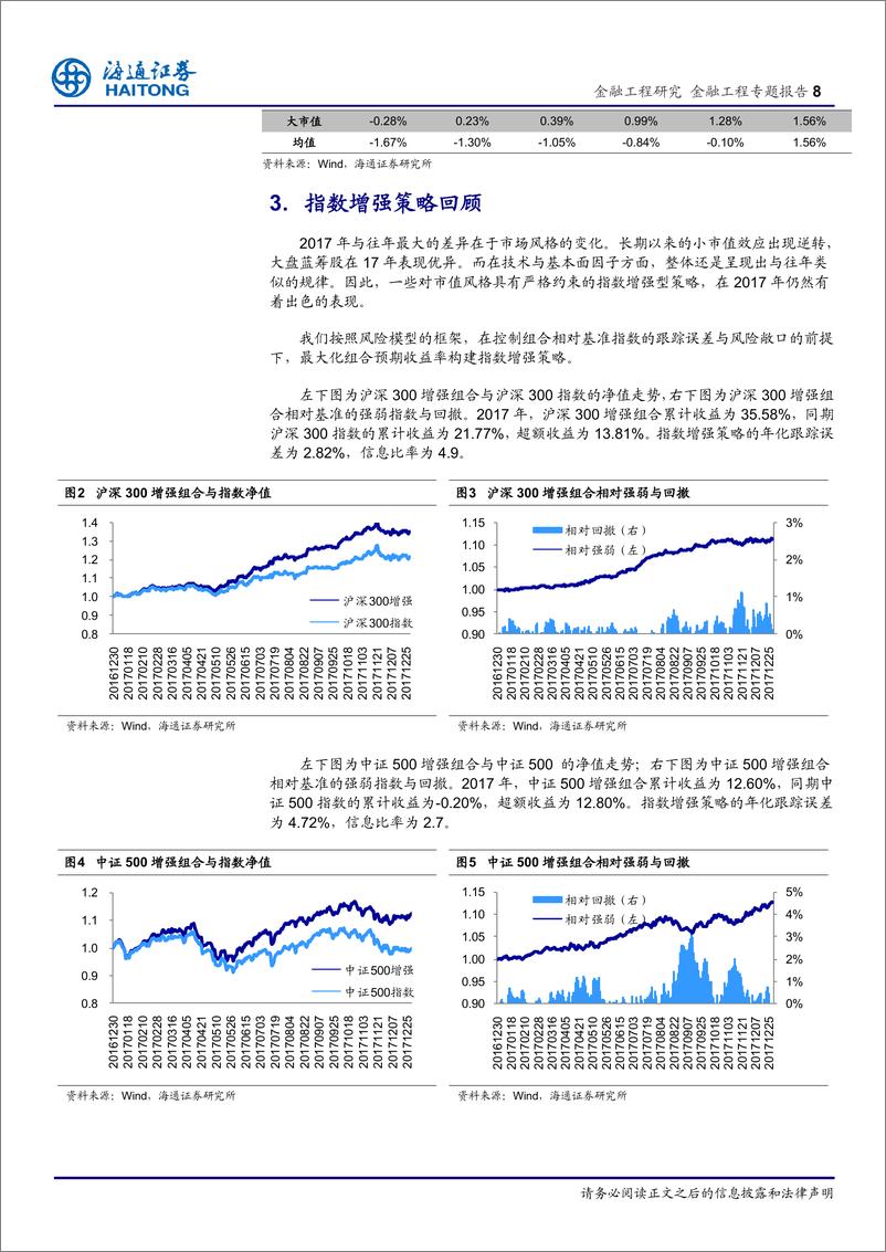 《海通证2018010金工年度总结：2017市场表现与策略回顾》 - 第8页预览图