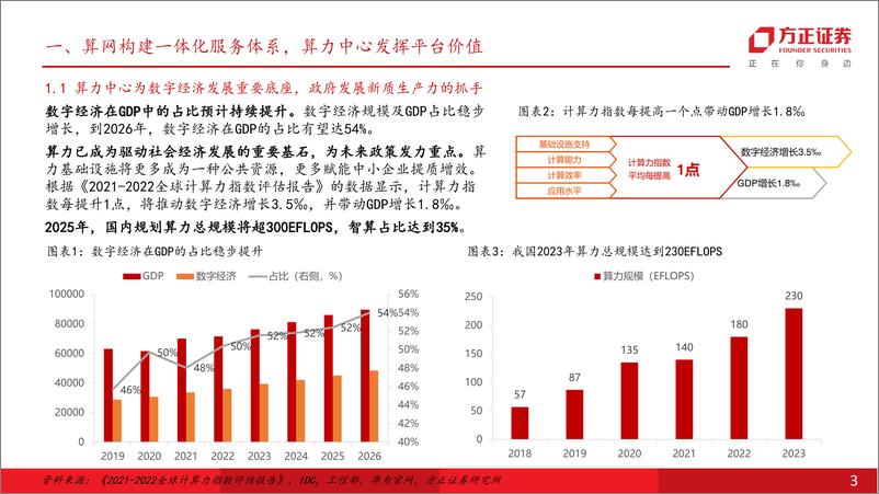 《计算机行业：基于定量视角的测算，智算中心算力规模及数量增长乐观，国产方案大项目落地多增-240718-方正证券-27页》 - 第3页预览图