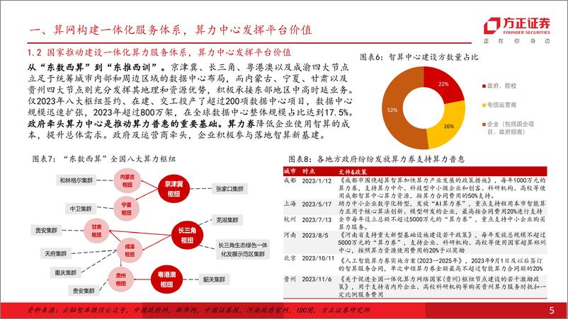 《计算机行业：基于定量视角的测算，智算中心算力规模及数量增长乐观，国产方案大项目落地多增-240718-方正证券-27页》 - 第5页预览图