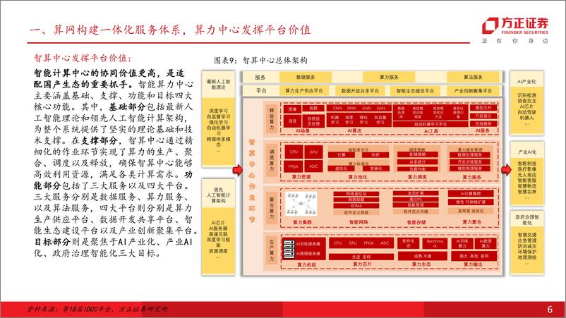 《计算机行业：基于定量视角的测算，智算中心算力规模及数量增长乐观，国产方案大项目落地多增-240718-方正证券-27页》 - 第6页预览图