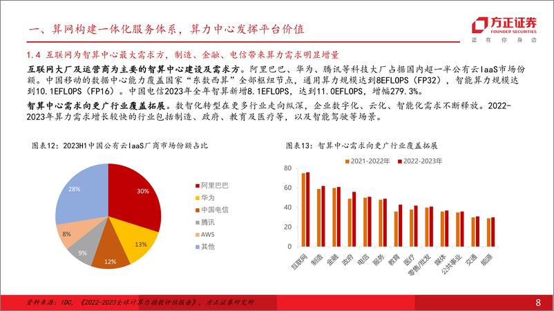 《计算机行业：基于定量视角的测算，智算中心算力规模及数量增长乐观，国产方案大项目落地多增-240718-方正证券-27页》 - 第8页预览图