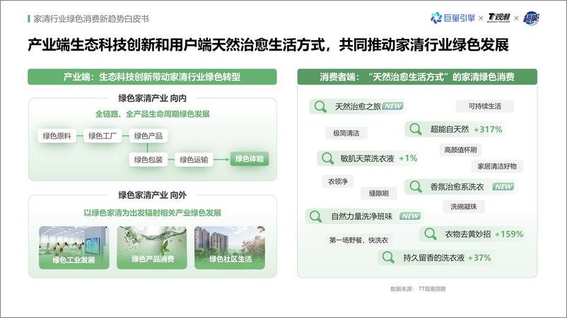 《家清行业绿色消费新趋势白皮书-21页》 - 第6页预览图