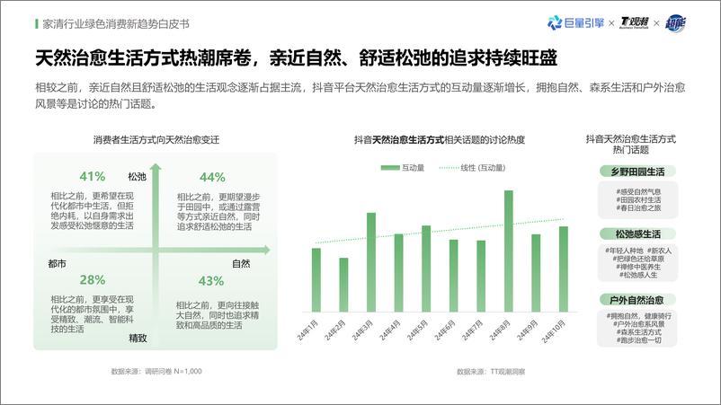 《家清行业绿色消费新趋势白皮书-21页》 - 第8页预览图