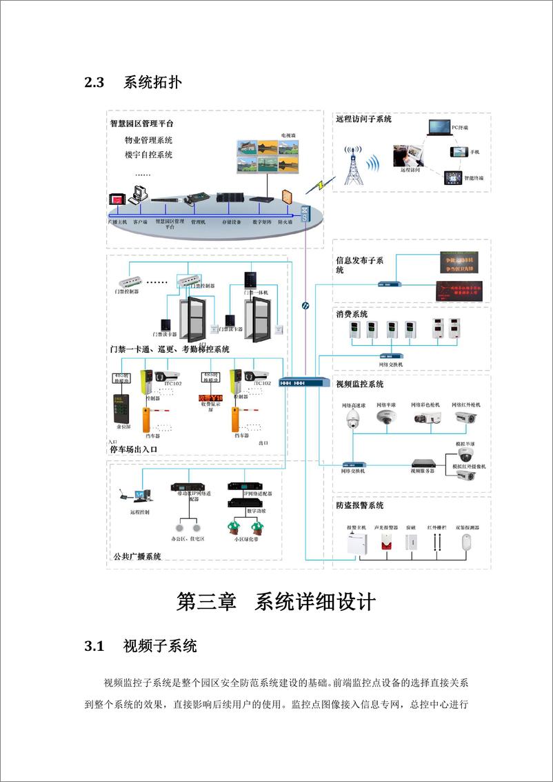 《智慧园区软硬件系统综合解决方案（87页 PDF）》 - 第7页预览图