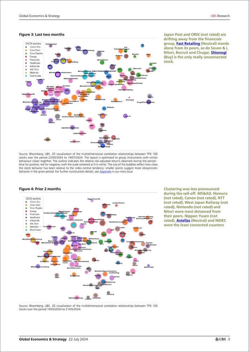 《UBS Economics-Global Economics  Strategy _Remapping market structure in J...-109362588》 - 第3页预览图