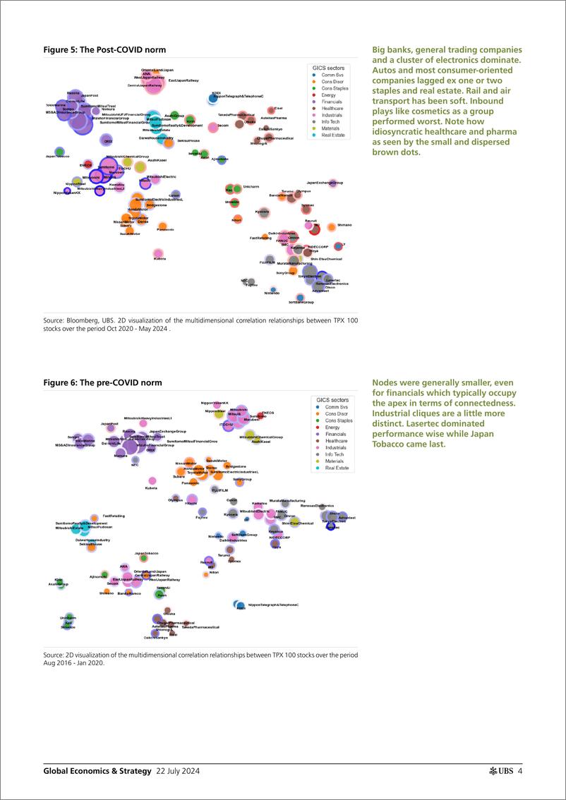 《UBS Economics-Global Economics  Strategy _Remapping market structure in J...-109362588》 - 第4页预览图