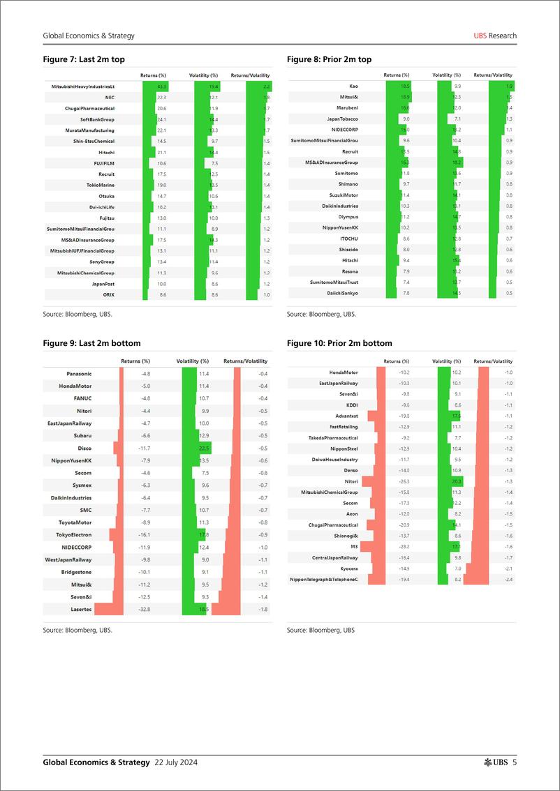 《UBS Economics-Global Economics  Strategy _Remapping market structure in J...-109362588》 - 第5页预览图