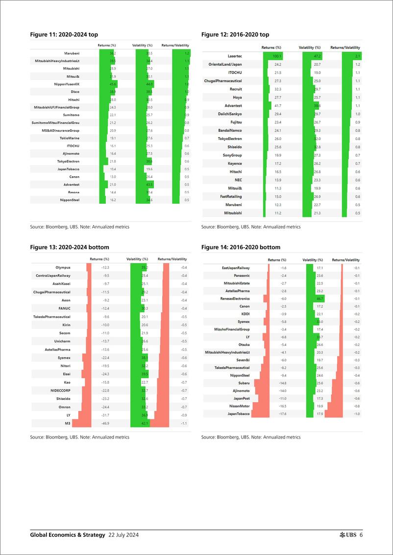 《UBS Economics-Global Economics  Strategy _Remapping market structure in J...-109362588》 - 第6页预览图