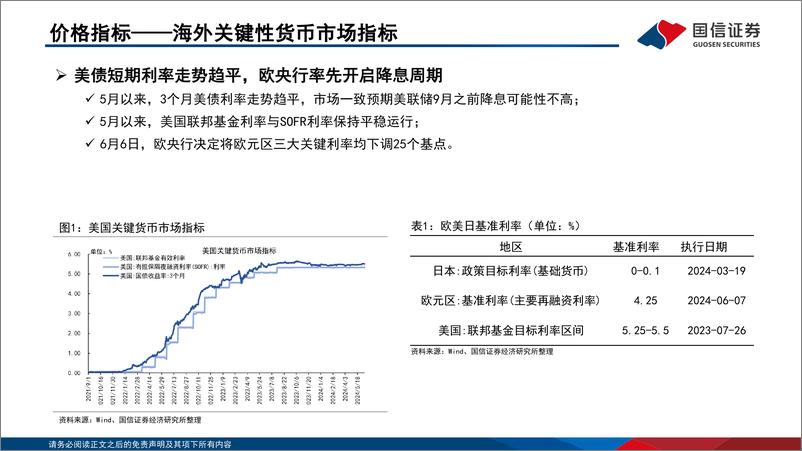 《投资策略·固定收益2024年第六期：资金观察，货币瞭望，政府债进入发行高峰期，季末市场利率预计上行-240620-国信证券-28页》 - 第5页预览图