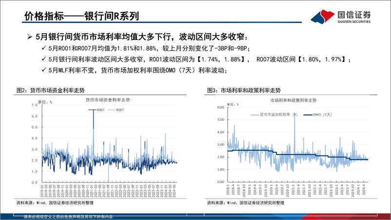 《投资策略·固定收益2024年第六期：资金观察，货币瞭望，政府债进入发行高峰期，季末市场利率预计上行-240620-国信证券-28页》 - 第8页预览图