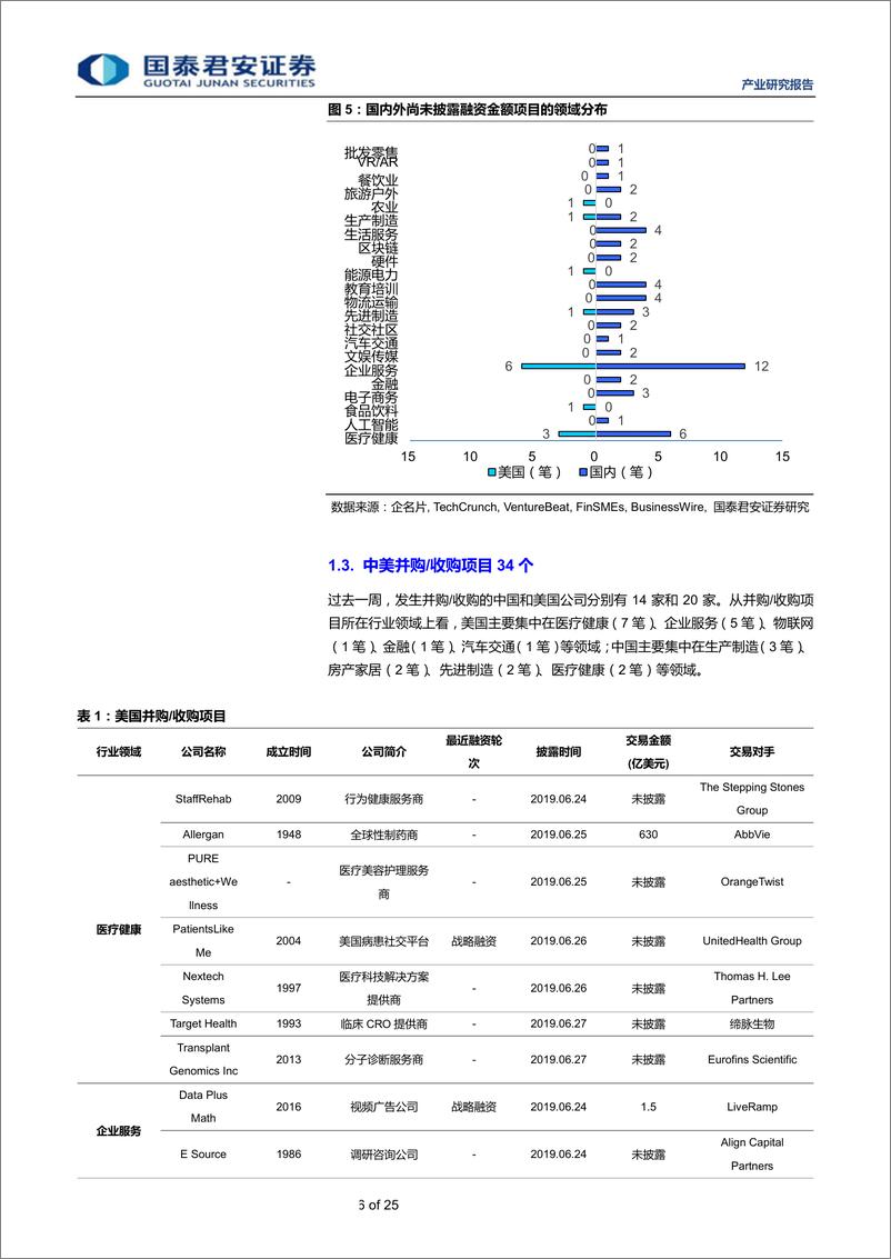 《全球产业资本大势跟踪2019年26期：思内观外，新能源汽车制造商理想汽车获35亿元投资-20190706-国泰君安-25页》 - 第7页预览图