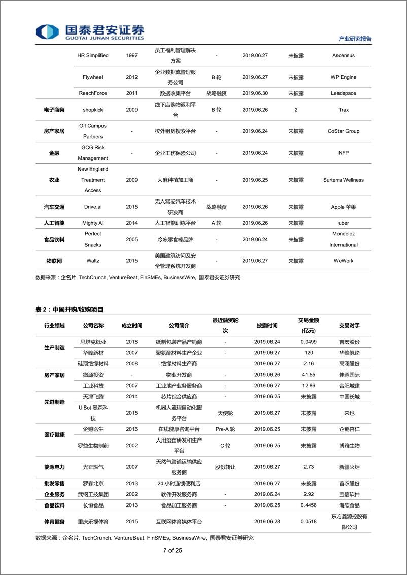 《全球产业资本大势跟踪2019年26期：思内观外，新能源汽车制造商理想汽车获35亿元投资-20190706-国泰君安-25页》 - 第8页预览图