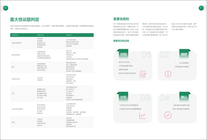 《中国人寿：2021年环境、社会及管治（ESG）暨社会责任报告-35页》 - 第8页预览图